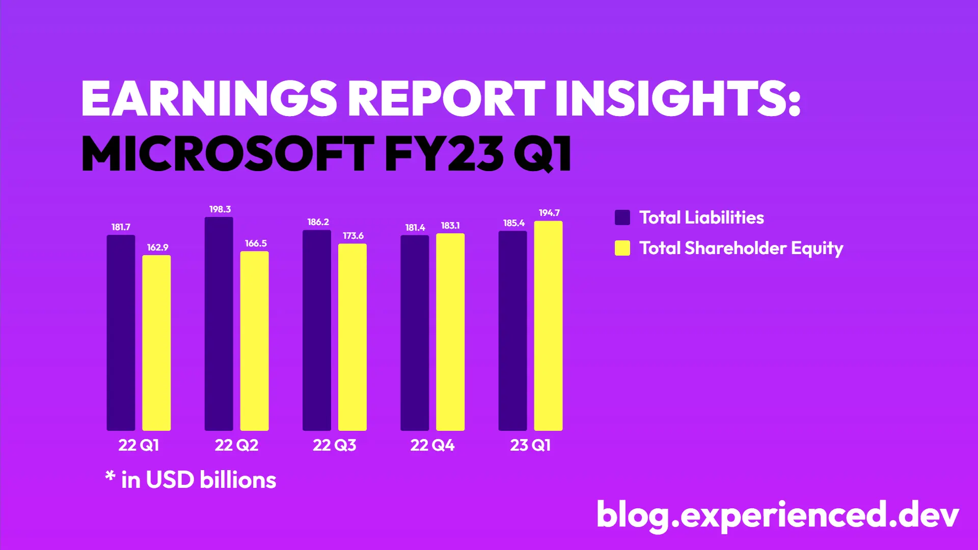 Microsoft FY23 Q1: Earnings Breakdown & AI Insights with Custom Questions using LangChain & OpenAI
